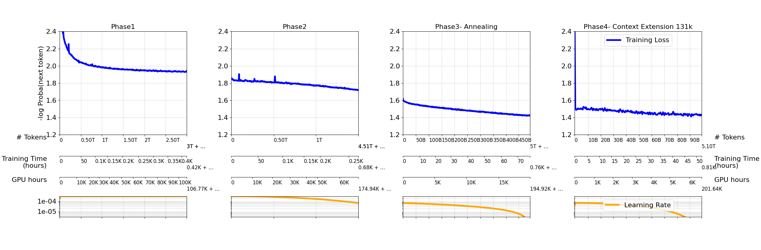 metadata/training_logs/ConvergenceCurve.png
