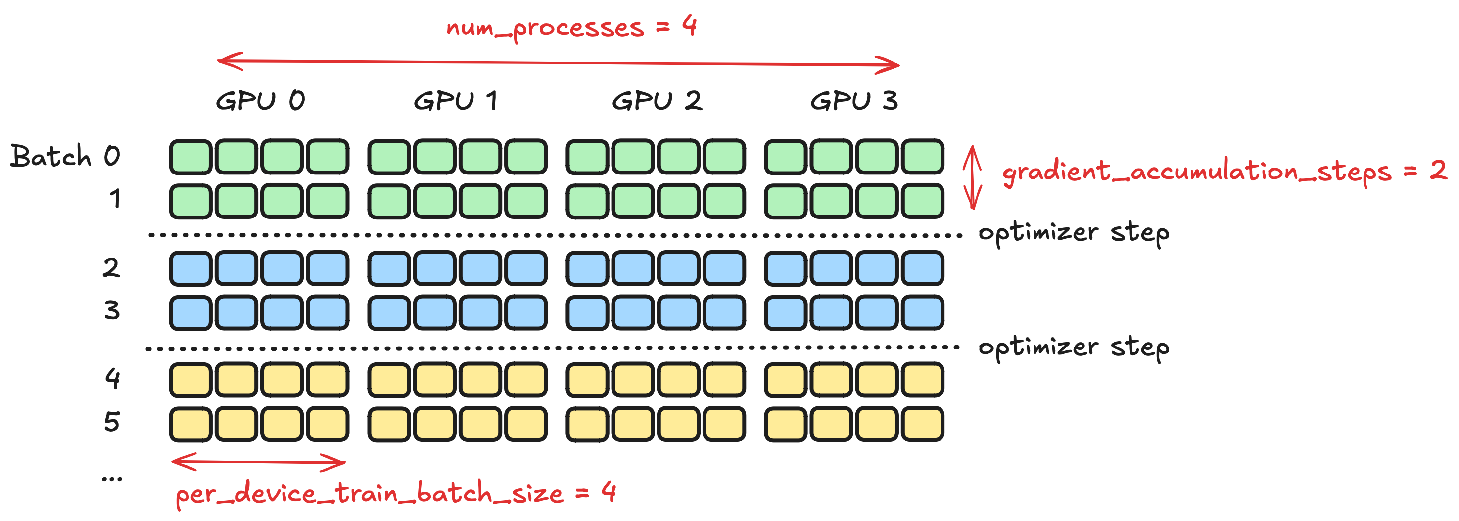 multi gpu